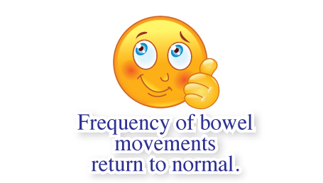 Frequency of bowel movements return to normal